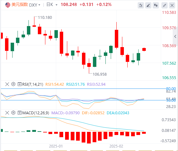 Analisi del mercato Forex XM: Trump potrebbe avviare il processo di imposizione 